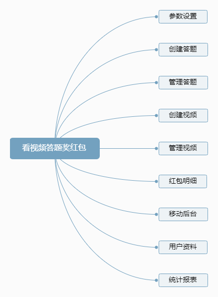 sS6MVhdbSIU2hpZ4uLx33Ka2x5KmrSAAVmqB1VKd.png 看视频答题奖红包.png