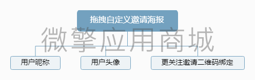 获客宝自定义邀请海报小程序制作，获客宝自定义邀请海报系统小程序开发