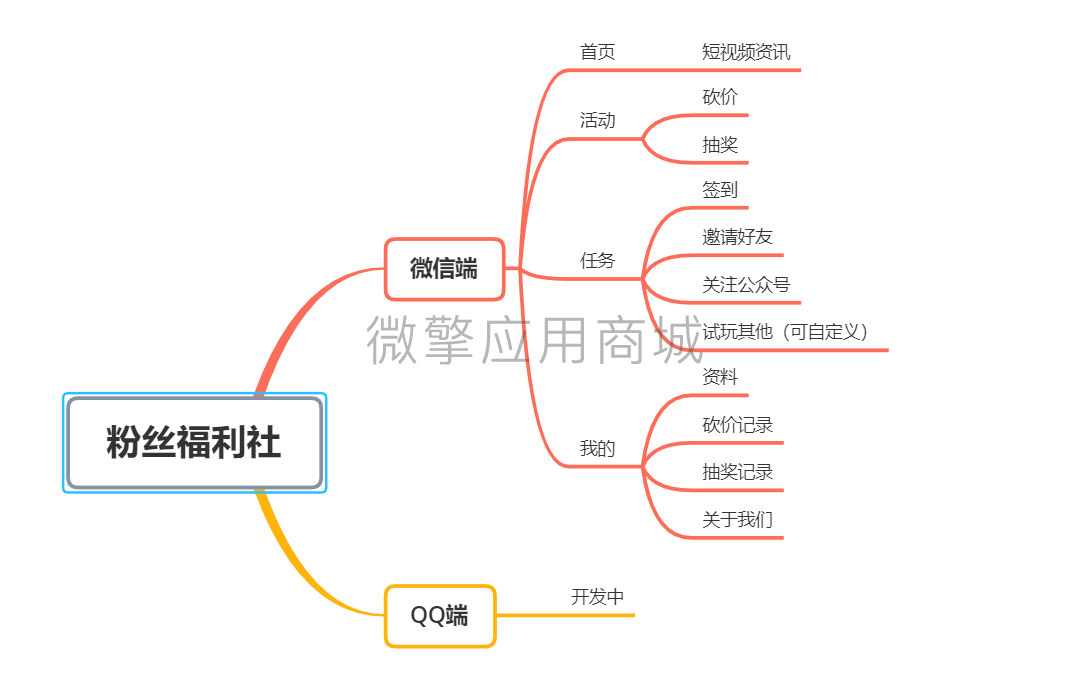 微信截图_20210309172709.png