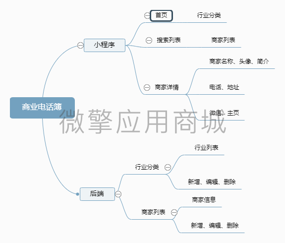 商业电话簿.png