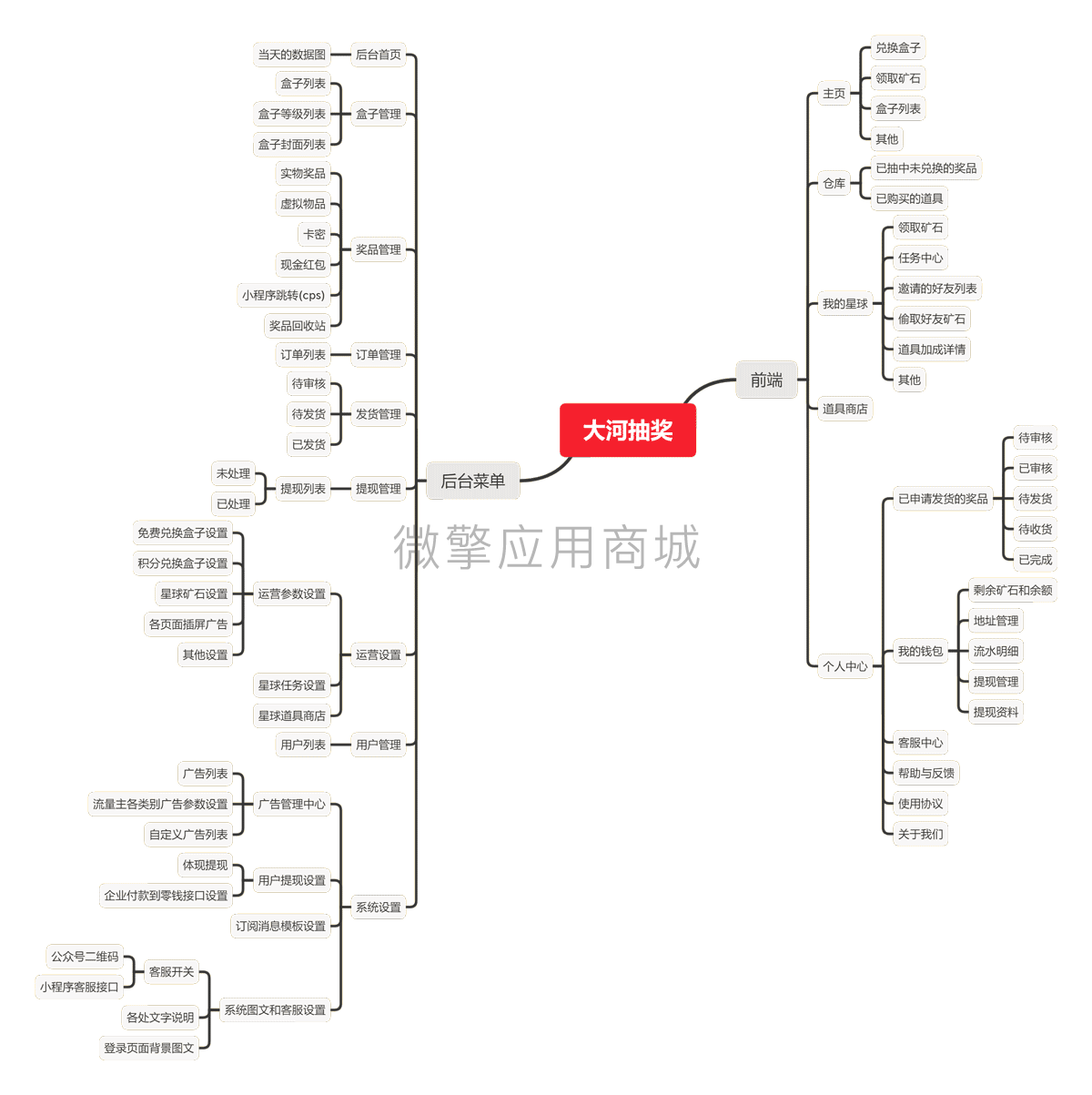 y0jFIbvyrQMFzzCevBGVFYl2vIAZMQ2XsSK2ZFCo.png 大河抽奖.png