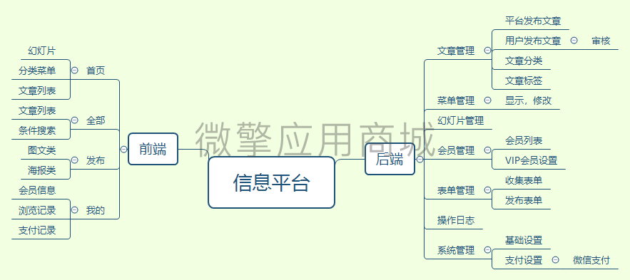 信息平台.png
