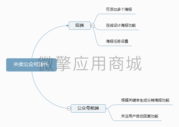 外卖公众号插件.png