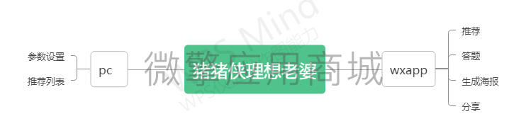 猪猪侠理想老婆.jpg