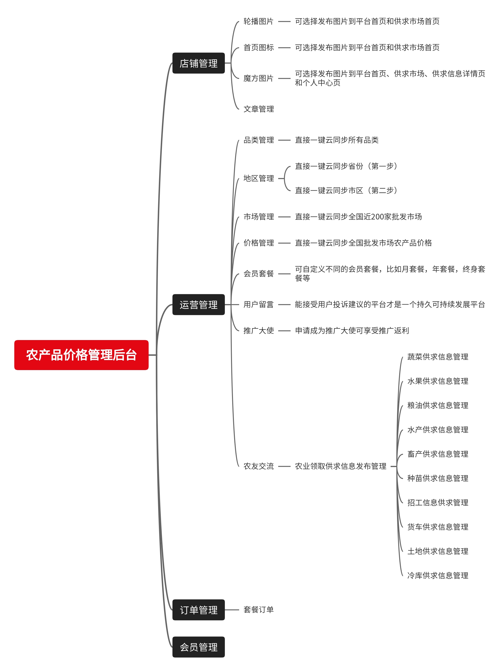 pYLsVXyC3hytG0SYcBTY3mNyt4TCqVXUxXllJaOQ.jpg 管理后台.jpg