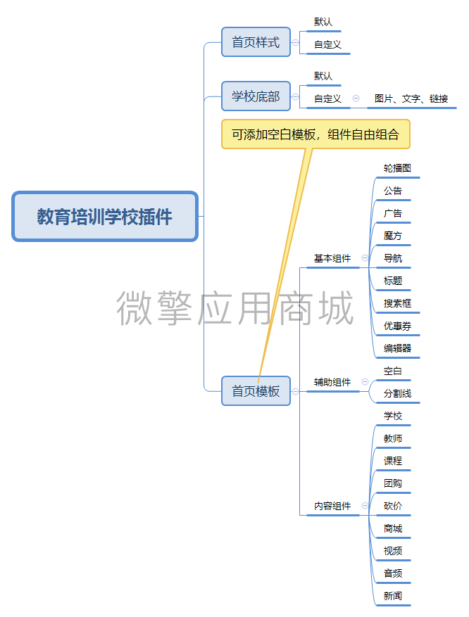 教育培训学校插件小程序制作，教育培训学校插件系统小程序开发