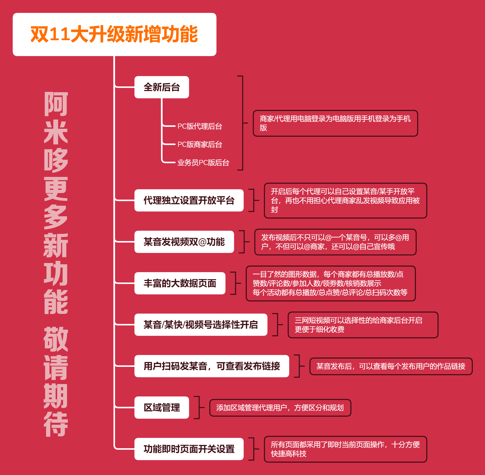 疯狂霸屏云推小程序制作，疯狂霸屏云推系统小程序开发
