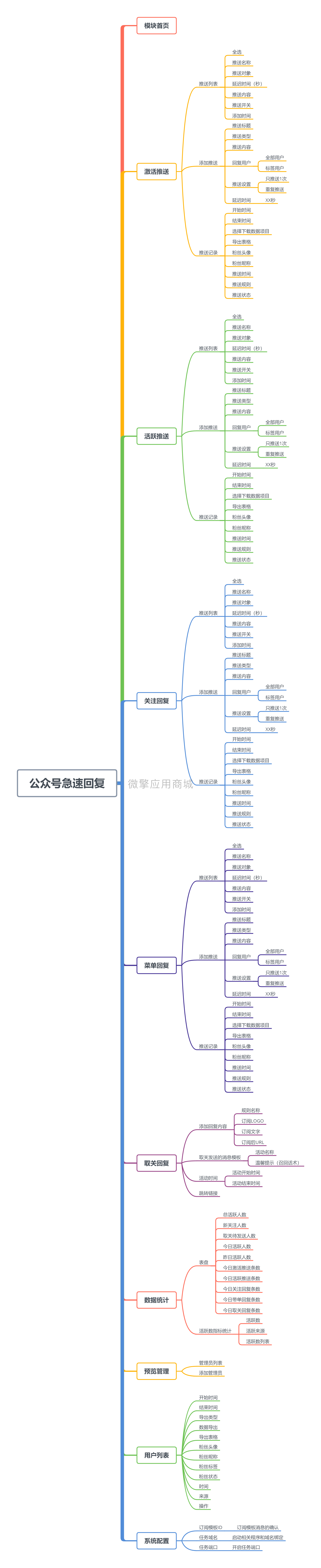 公众号急速回复.png