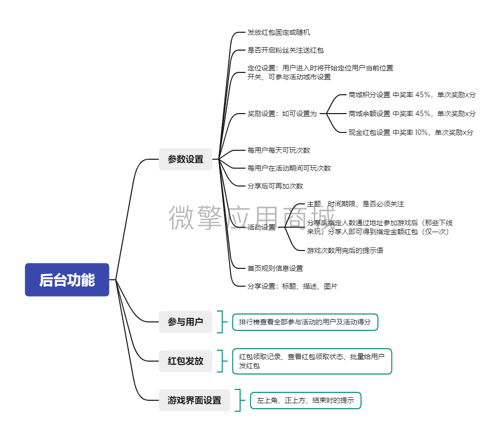 gTWJQWtabU5rxLaq6yQWGEUwC3ceB5Tm2Ef1jDjj.png 后台功能.png