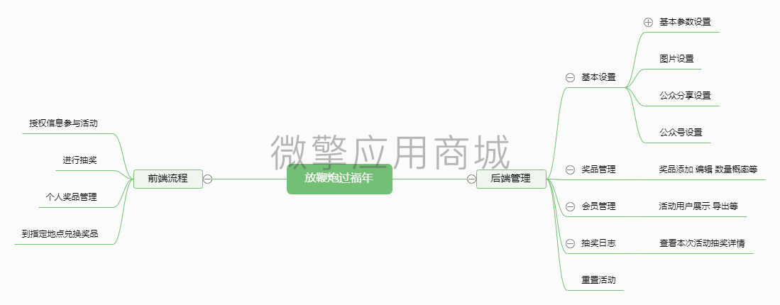 放鞭炮过福年.png