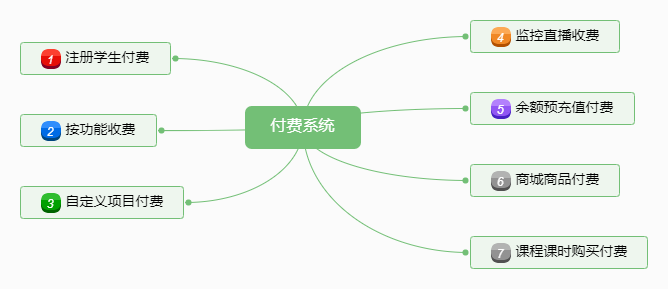 EuJWHcEvwm2kHWRk58ecrHFa0SYJ3nPIirNEvRfX.png 付费系统.png
