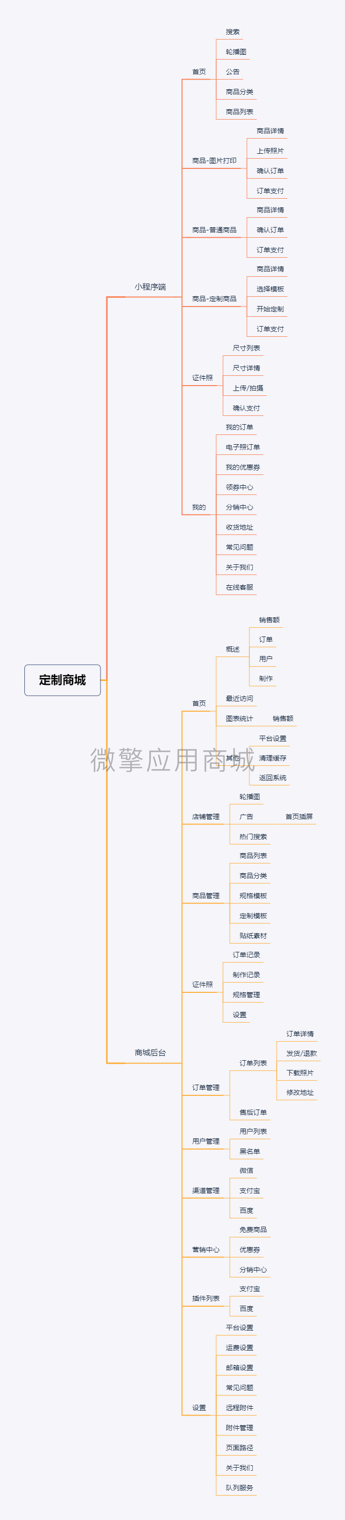 定制商城.png