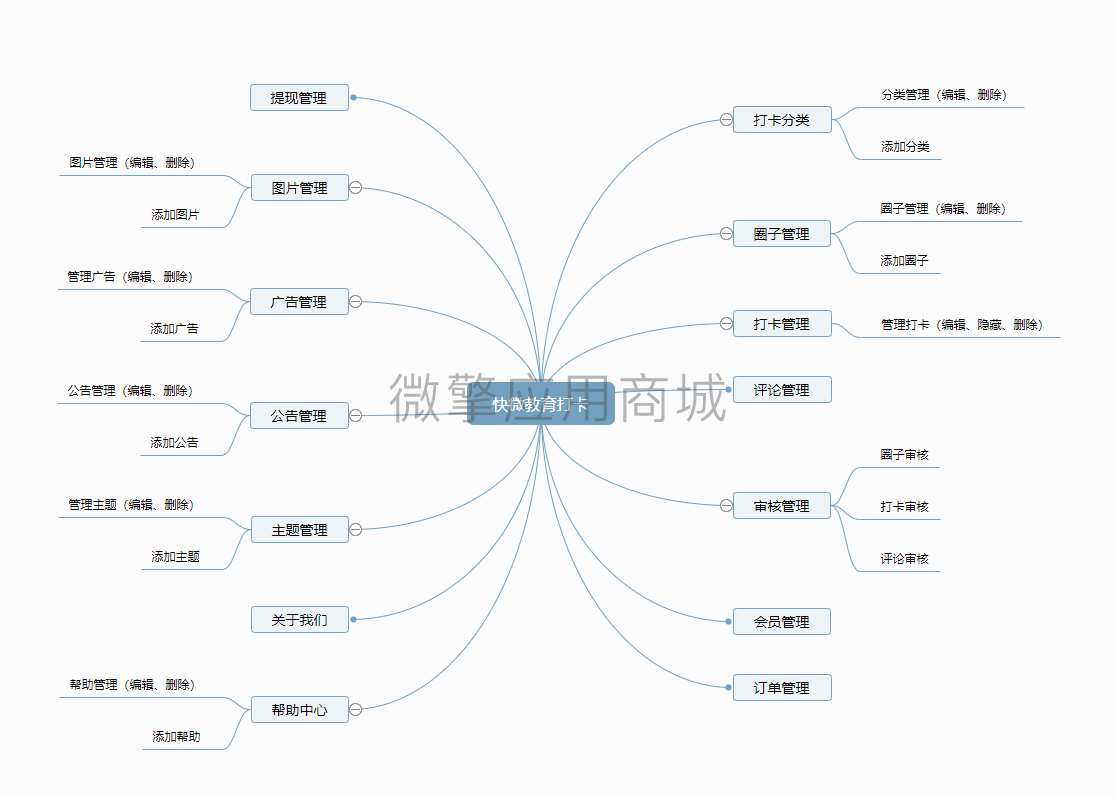 GVWX9QPMtGk53njyictBS6n29nMZcI3DTBq8q4ab.png 思维导图.png