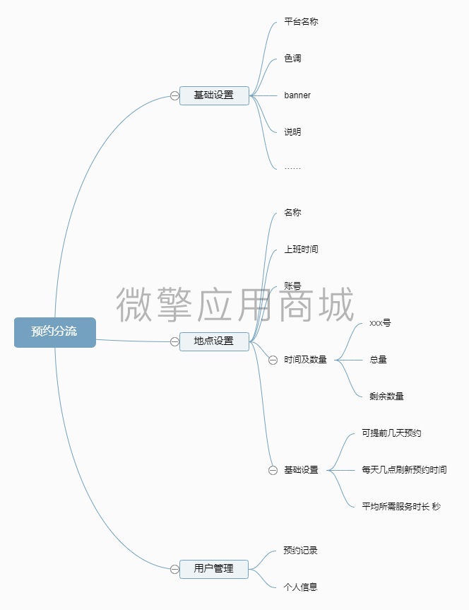 预约分流.png