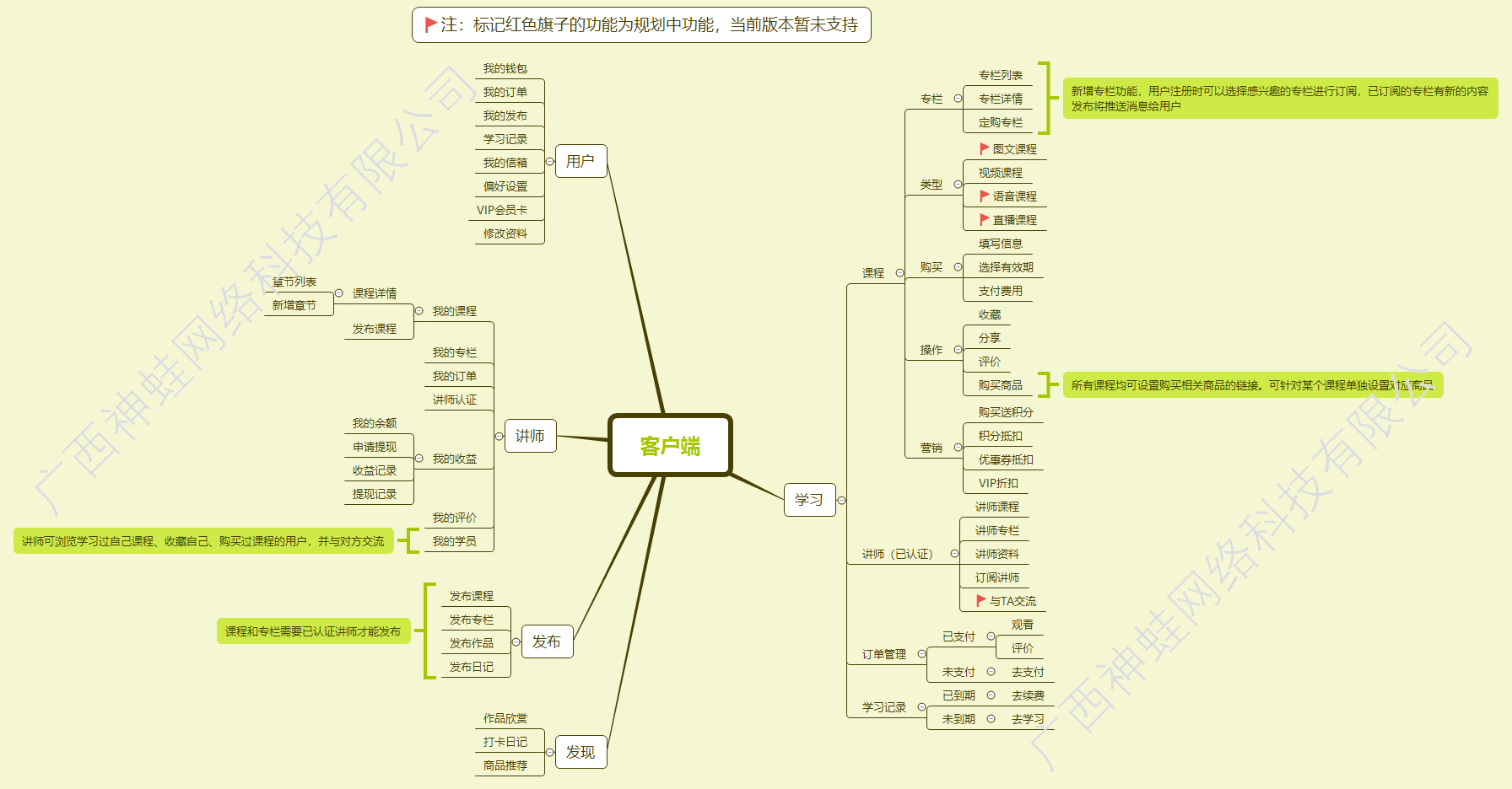 在线教育培训云课堂思维导图.png