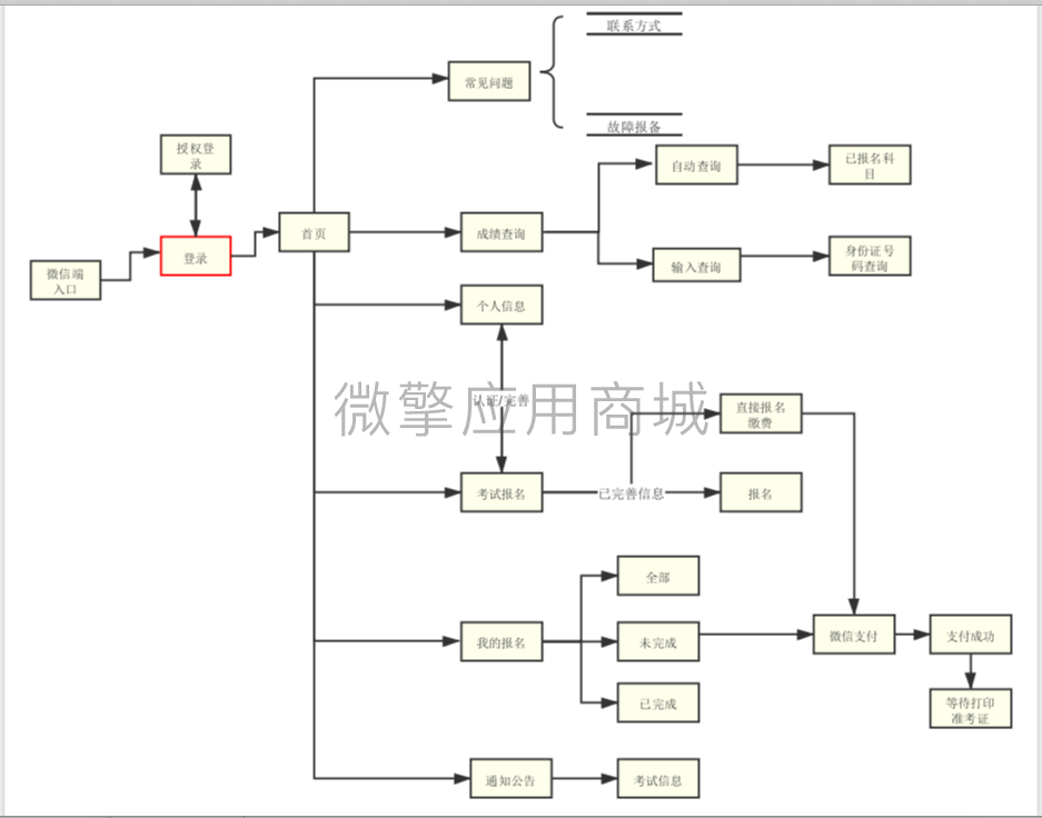 屏幕快照 2020-05-18 下午3.37.39.png
