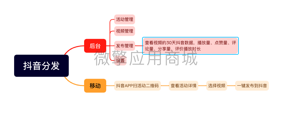 4ZGlVuZdhcfDAnbfGzpsZABqgaYHoRj1yCmMicrS.png 截屏2023-09-21 10.54.45.png