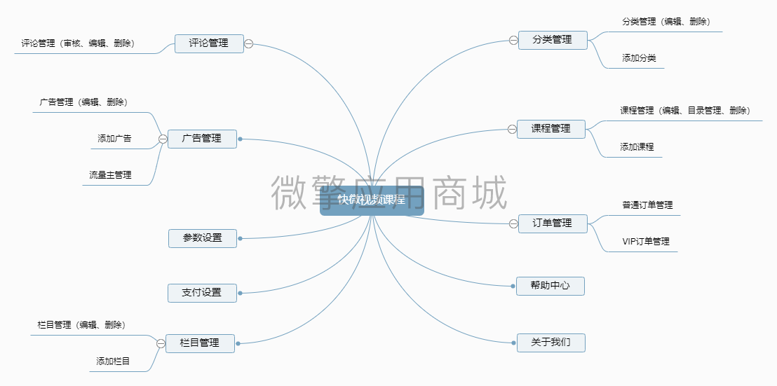 gmzMBXiiWMPhF7rsfE69bVeNJQe3xRec7x8imaRZ.png 快微视频课程.png