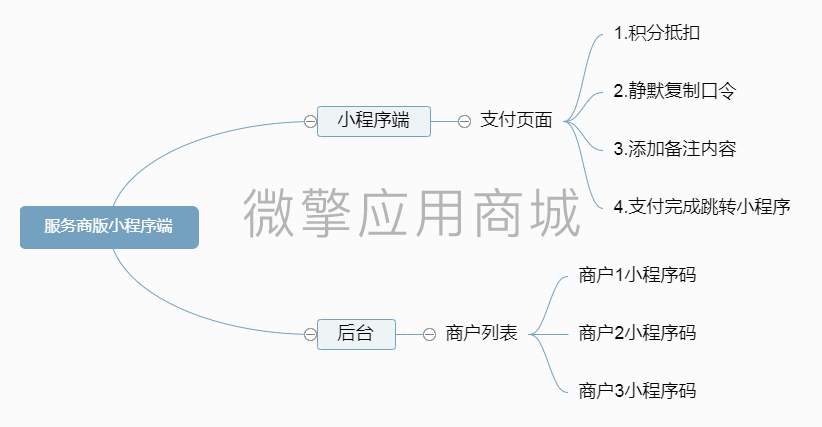 服务商版小程序端.png