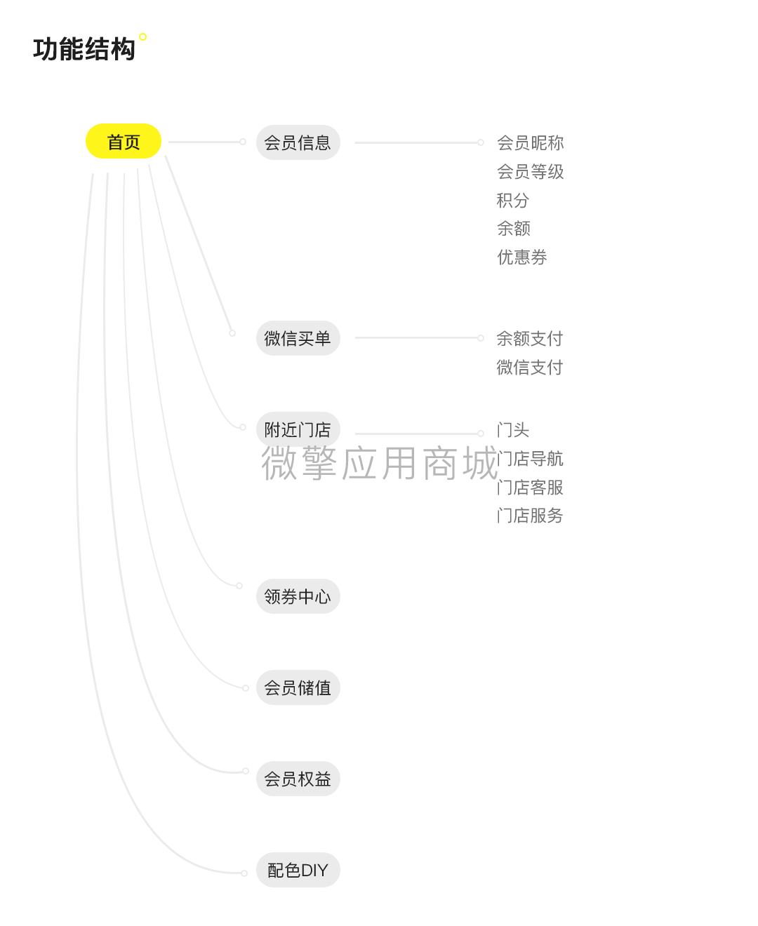 图层 3.png