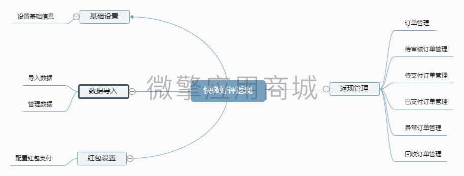 MB83PSYqsPa3Y2kKZwEomR4A4U0LMeFIczjtHQ5H.png 快微好评.png
