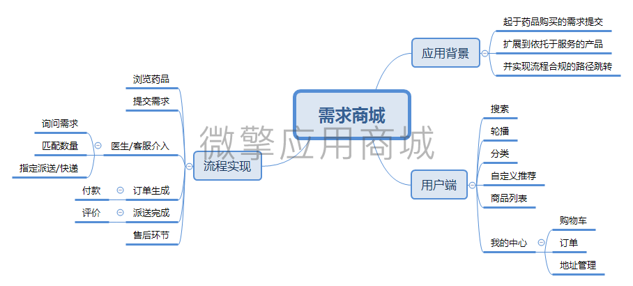 需求商城.png