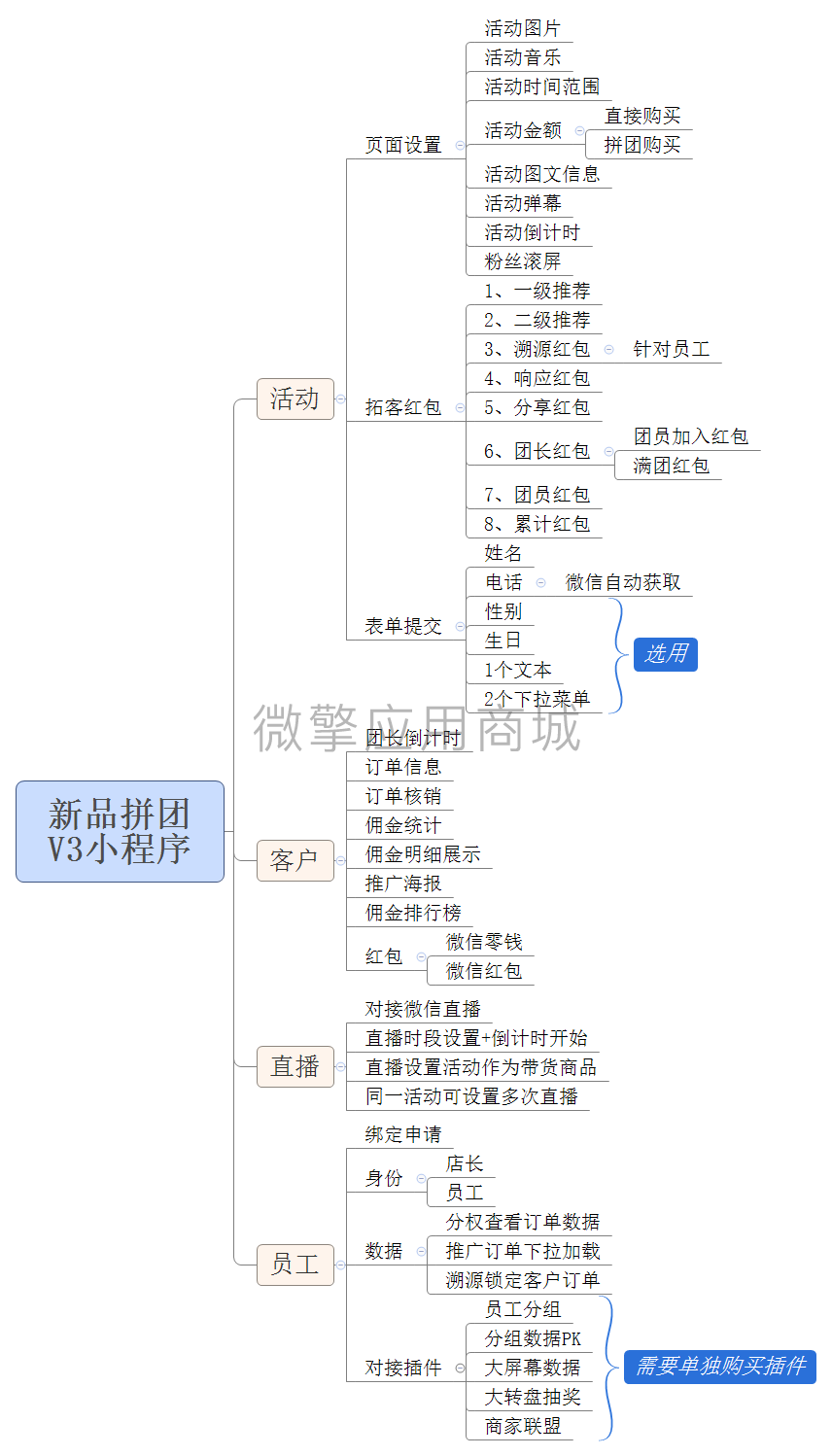 4lX2LpdJOvVBTbbUAy4sS1liB5NwMCrmTuh2cdPz.png 新品拼团 V3小程序.png