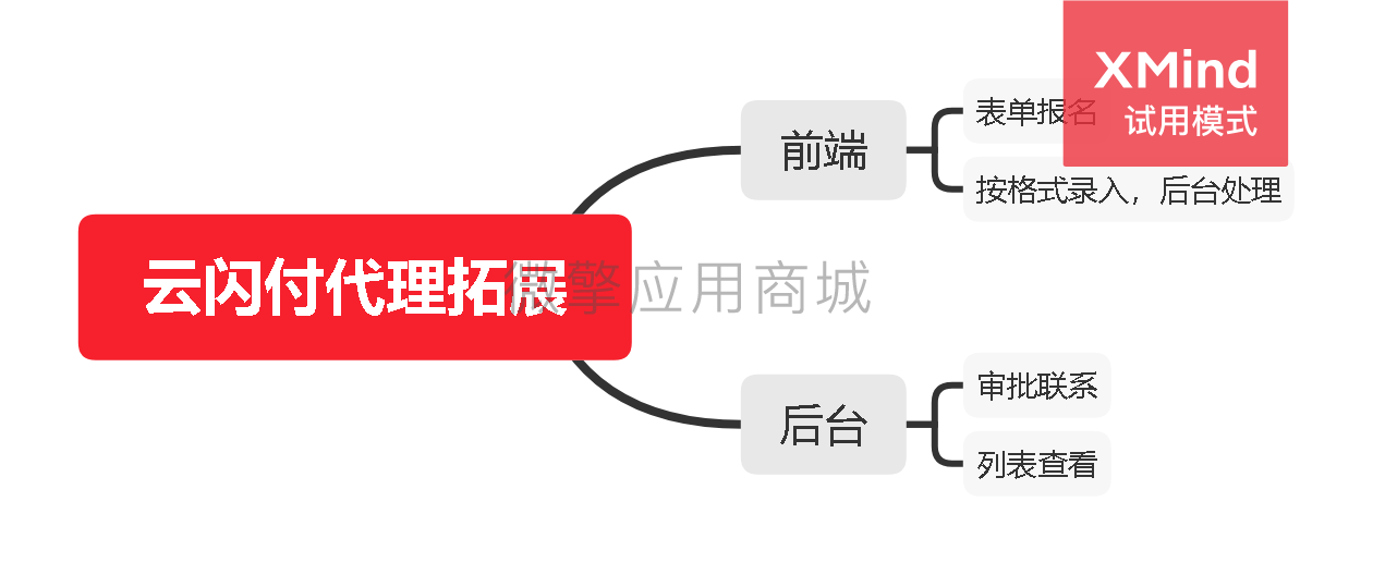银联云闪付拓展表单小程序制作，银联云闪付拓展表单系统小程序开发