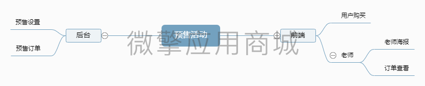 预售活动.png