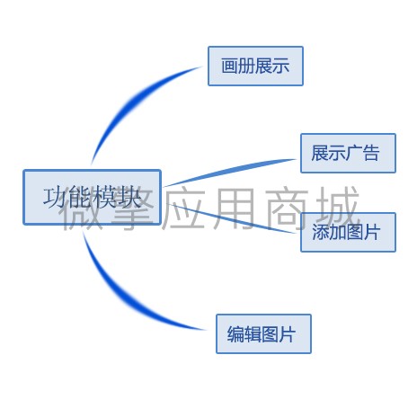 优优相册小程序制作，优优相册系统小程序开发