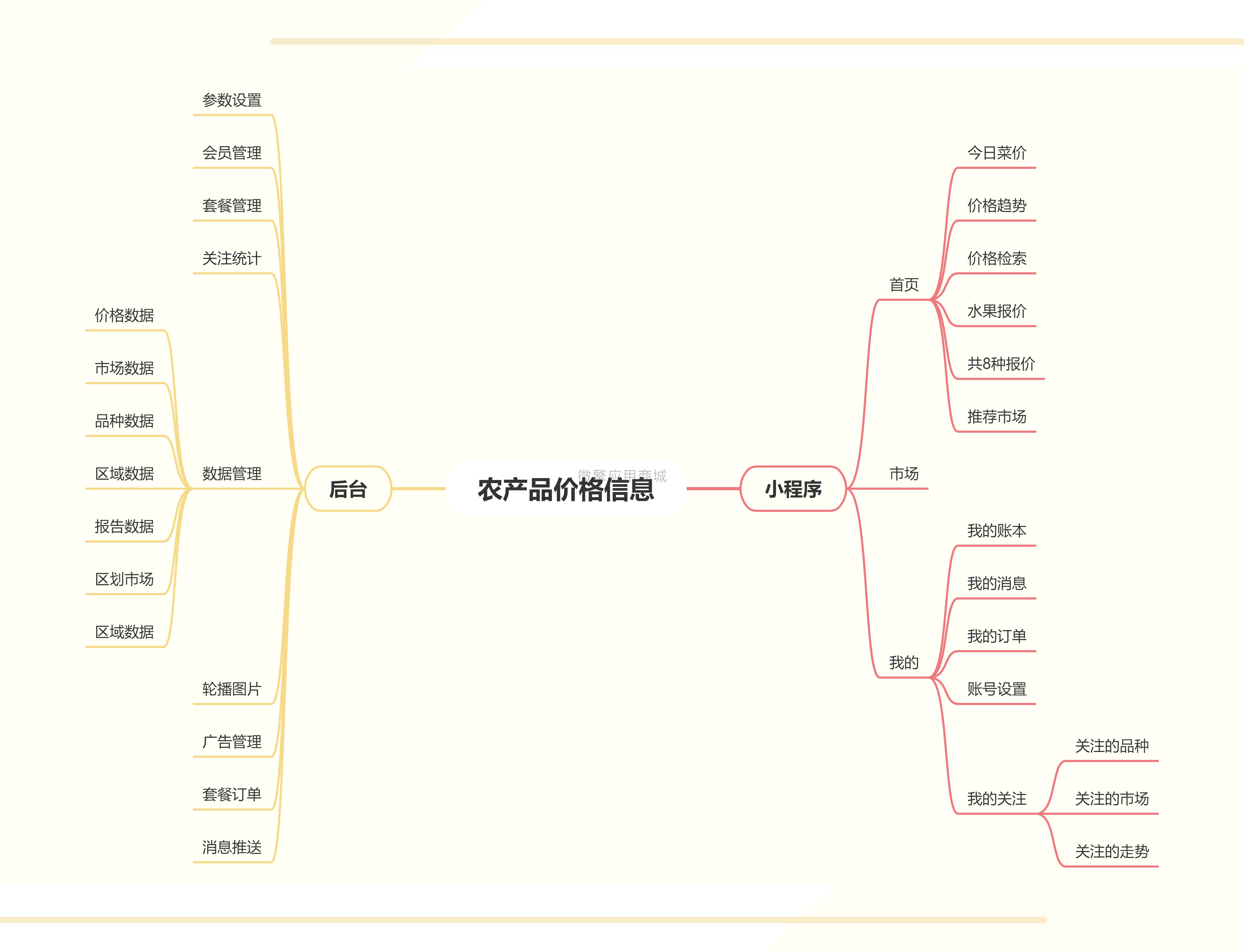 UyxGUFhZcTLS52nGxSMjI7SJ72TSgW8QRbJwDTCN.jpg 农产品价格信息.jpg