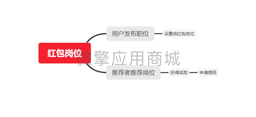 微信截图_20210715174851.png