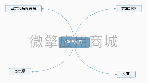 AynHRbaEFJynSVrogp8jfLPlGtVdmEL99ZV9Xnqq.png CMS插件.png