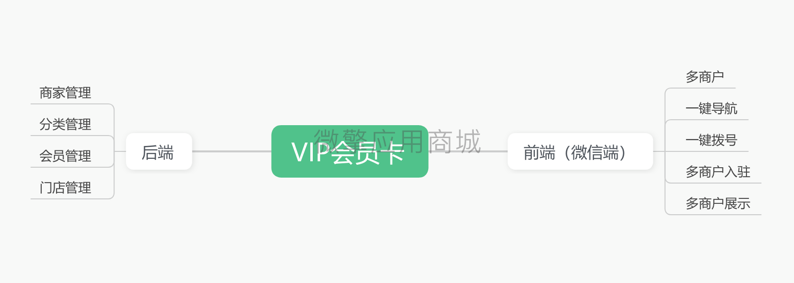 脑图.png