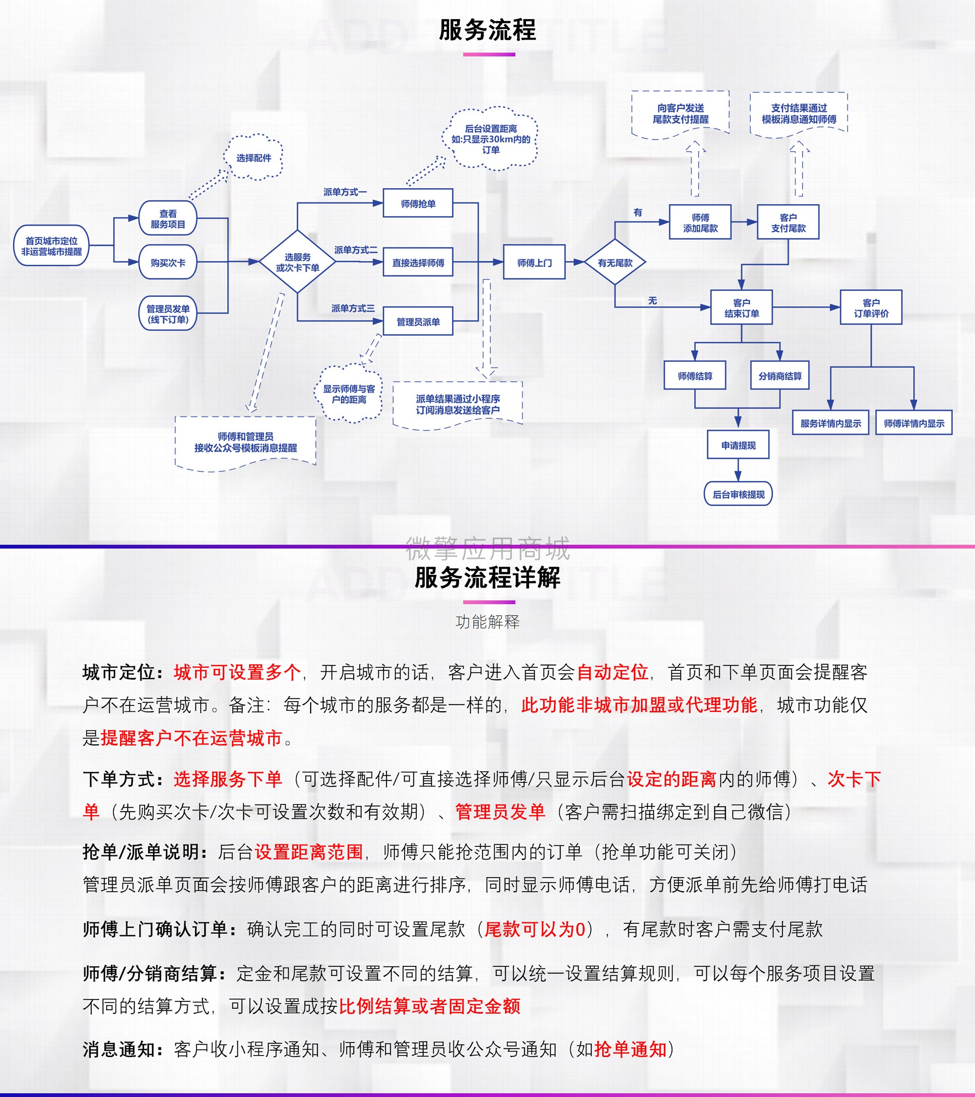 02流程详解.jpg