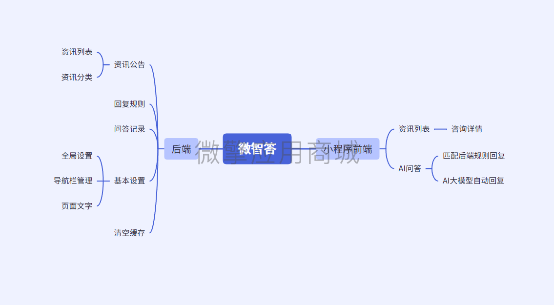 微智答小程序制作，微智答系统小程序开发