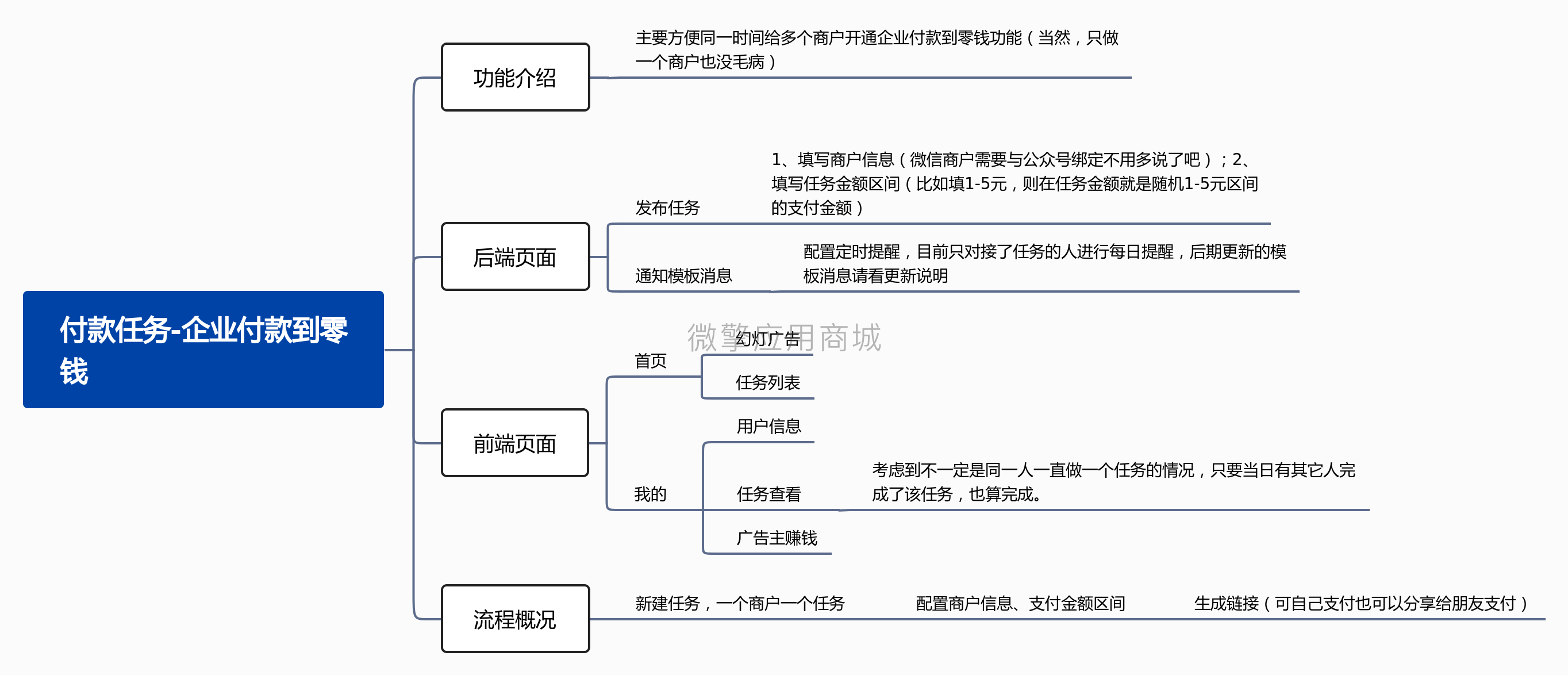 付款任务-企业付款到零钱.png