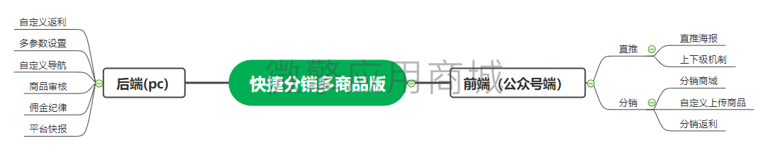 脑图.png