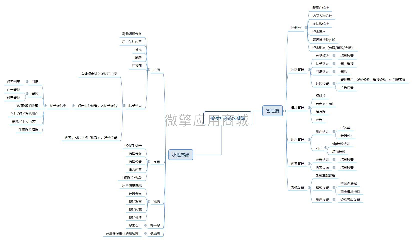 qgdKtfwlfe4ksUywEQJA8QTEYwYWSKetuKHfi7wm.jpg 蚁亨社区论坛系统.jpg
