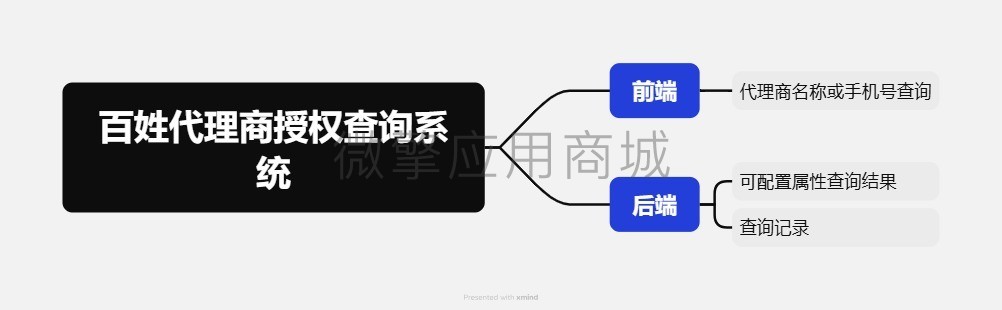 百姓代理商授权查询系统.jpg