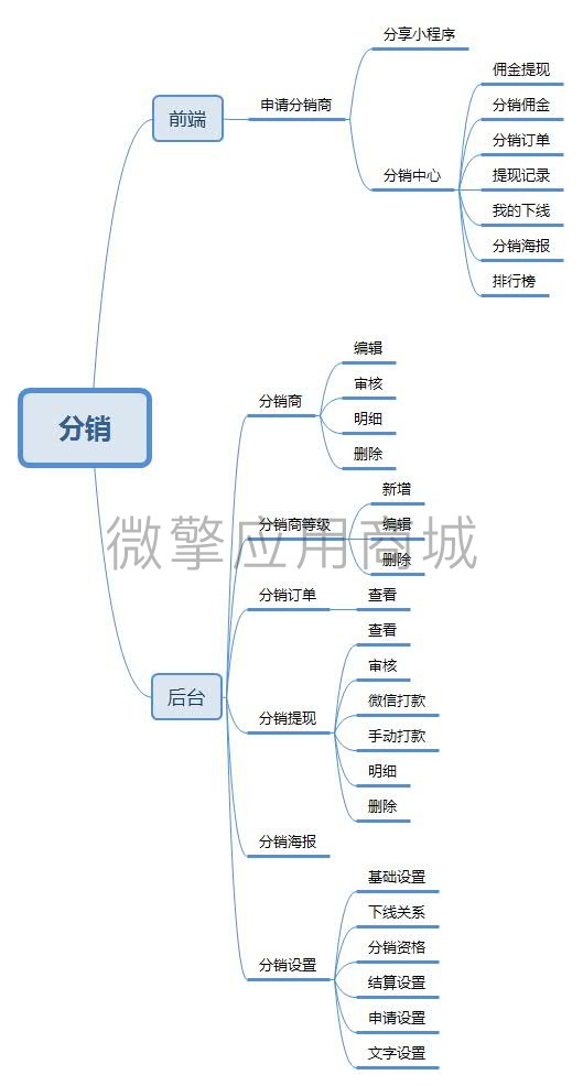 分销.jpg