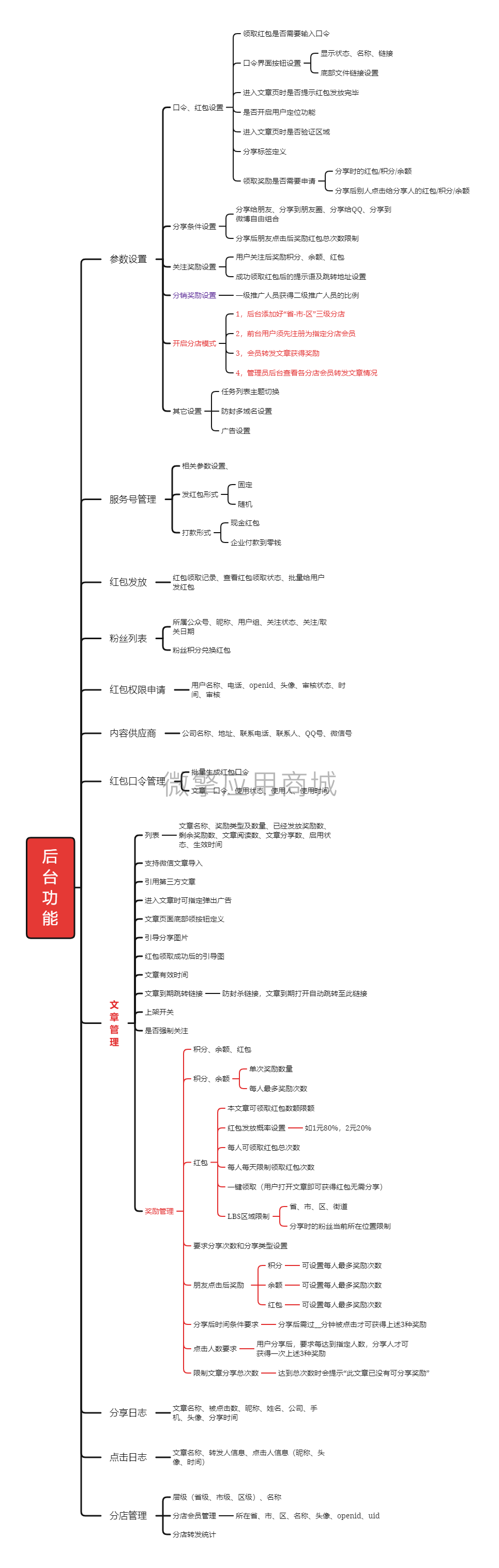 gyUMKU2I0tfCjXF7WXvAMBFAgVDyPpRVZIXcBLIv.png 后 台 功 能.png
