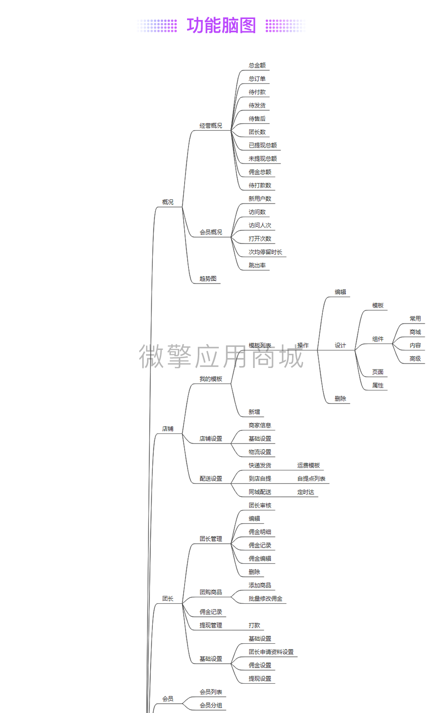 社区团购07_01.png