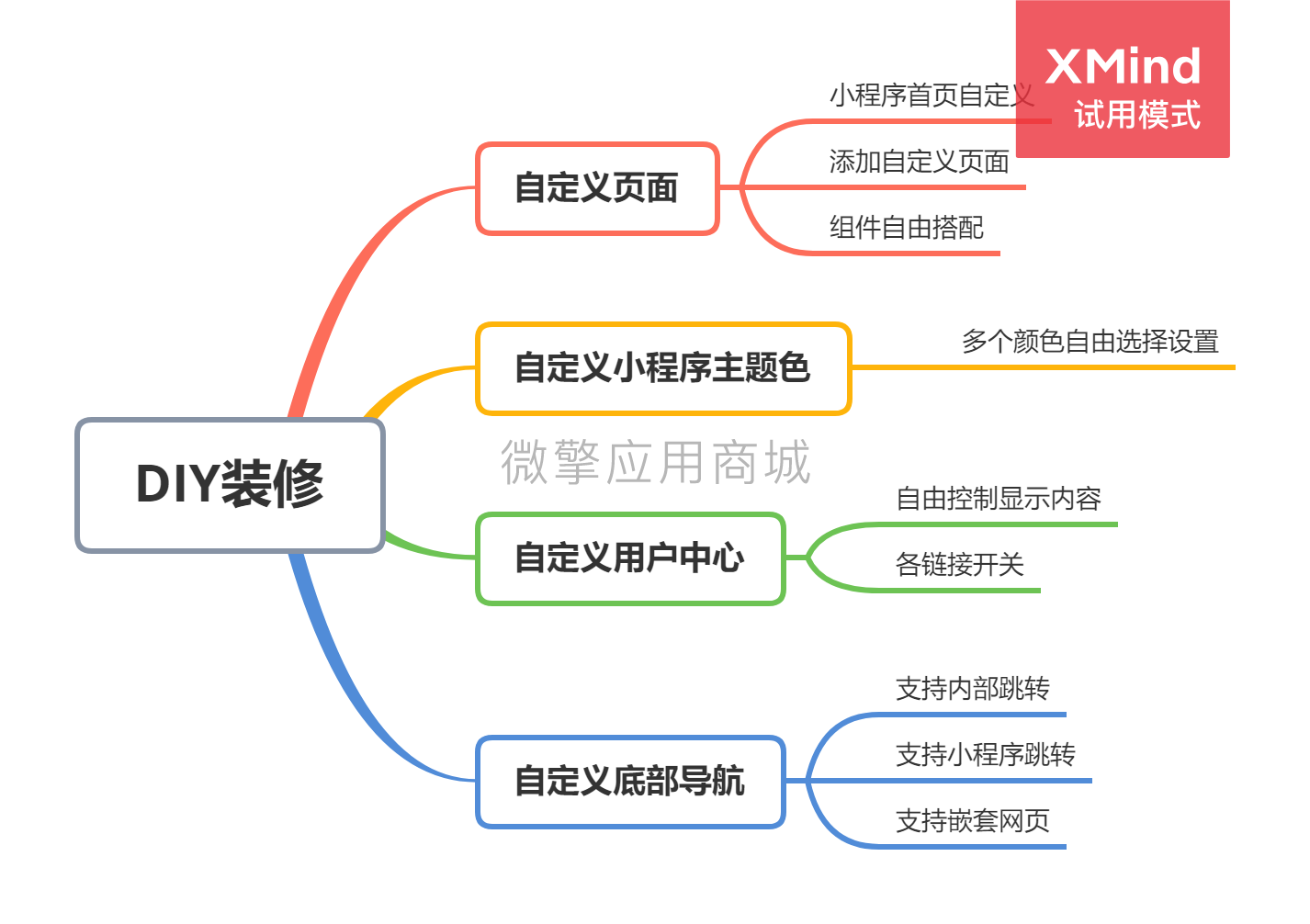 99-科智活动宝导图-3.png