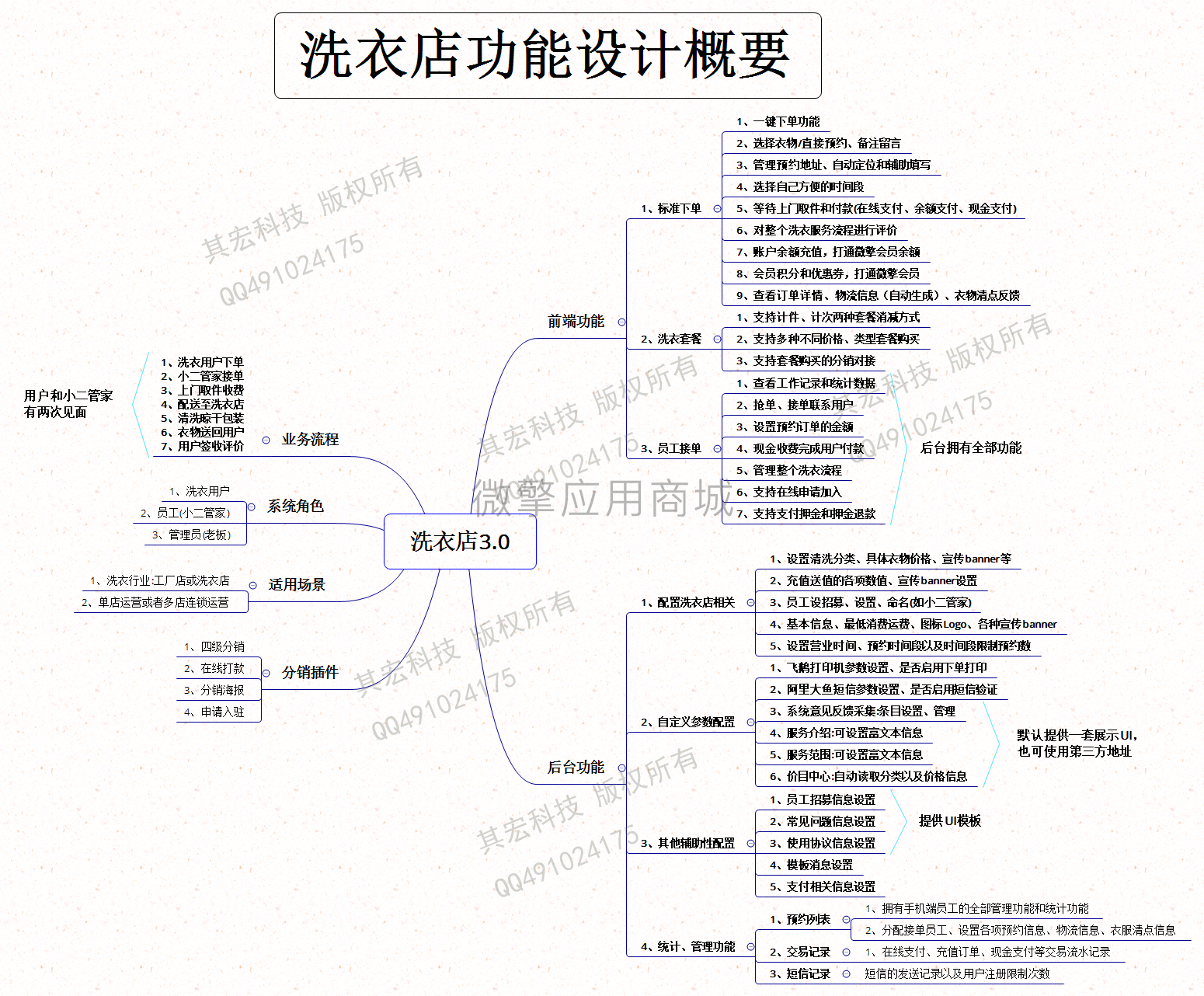 洗衣店3.01.png