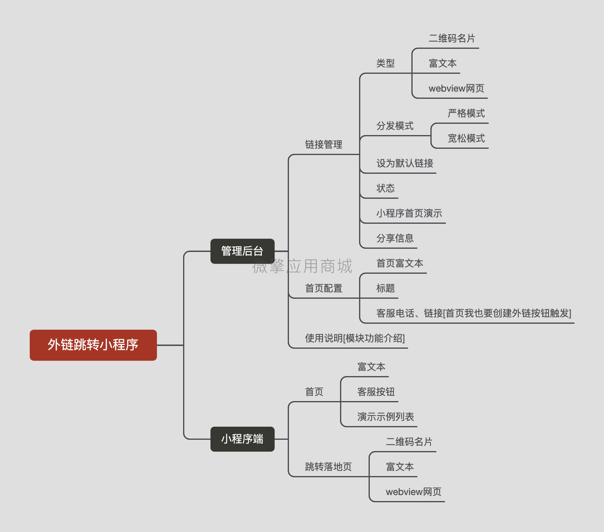 yOM7E4Xs4xTXRZZEREtR5je9dgFZAe02QvbTsfvh.png 思维导图.png