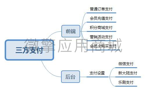 三方支付.jpg