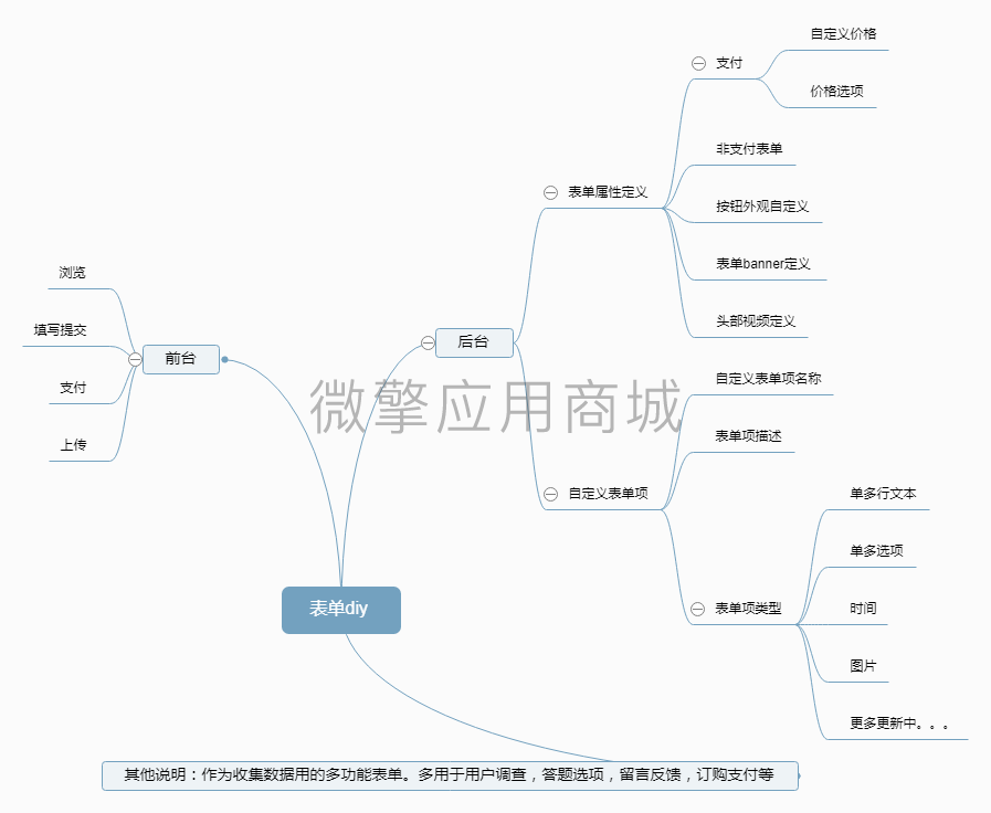 表单DIY小程序制作，表单DIY系统小程序开发