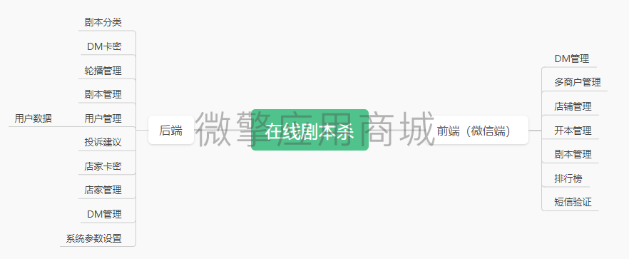 脑图.png
