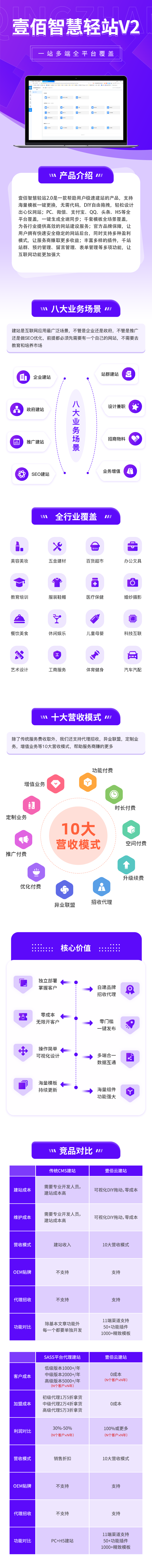 轻站SASS至尊版小程序制作，轻站SASS至尊版系统小程序开发